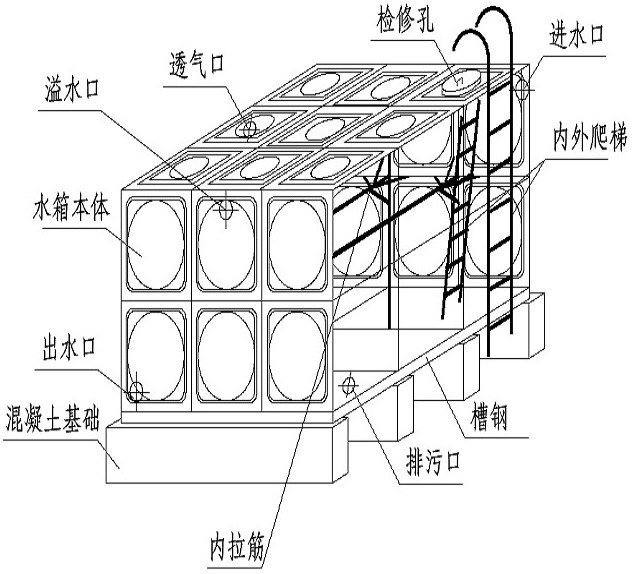 箱泵一體化無負(fù)壓供水設(shè)備系統(tǒng)的優(yōu)越性在哪里？