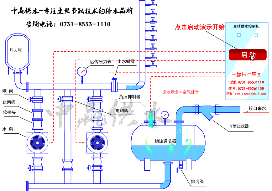 罐式無負(fù)壓供水設(shè)備工作原理圖 罐式無負(fù)壓供水設(shè)備工作原理圖